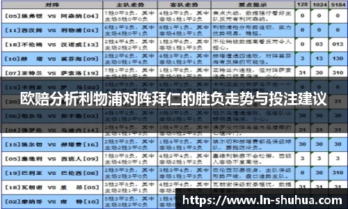 欧赔分析利物浦对阵拜仁的胜负走势与投注建议